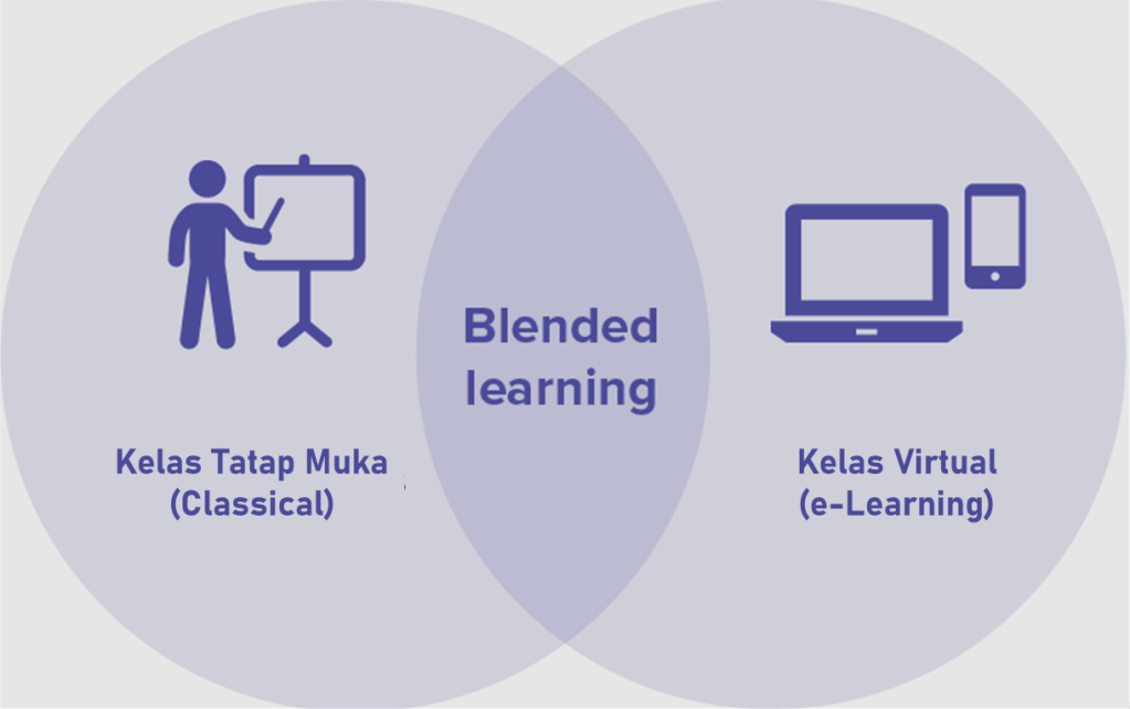 contoh pembelajaran online blended